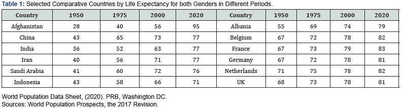 Click here to view Large Table 1