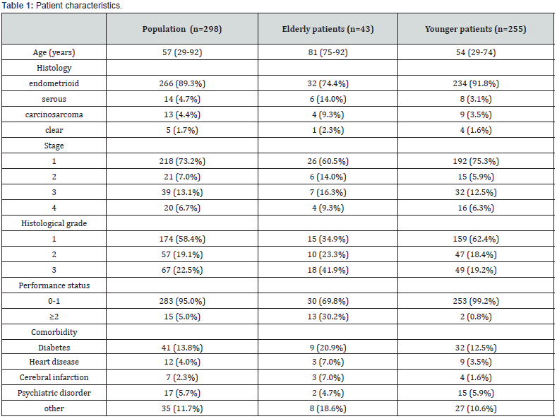 Click here to view Large Table 1