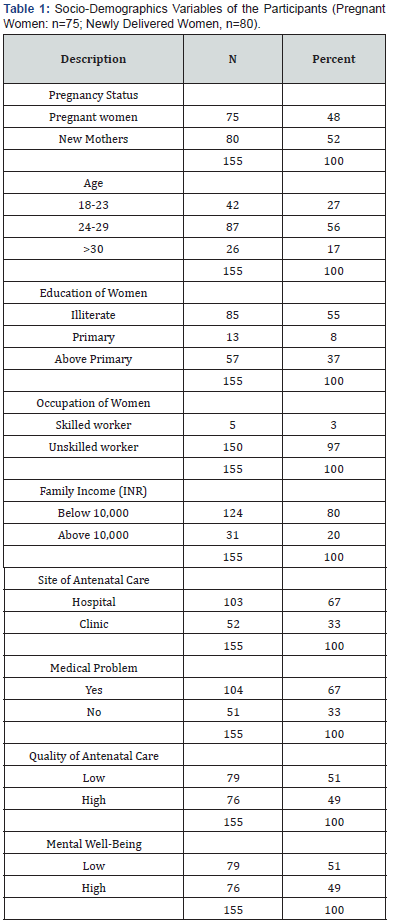 Click here to view Large Table 1