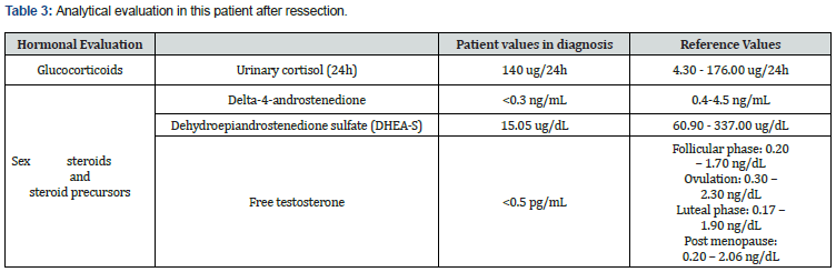 Click here to view Large Table 3