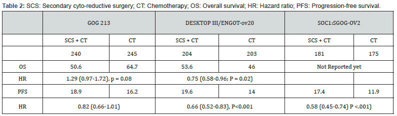 Click here to view Large Table 2