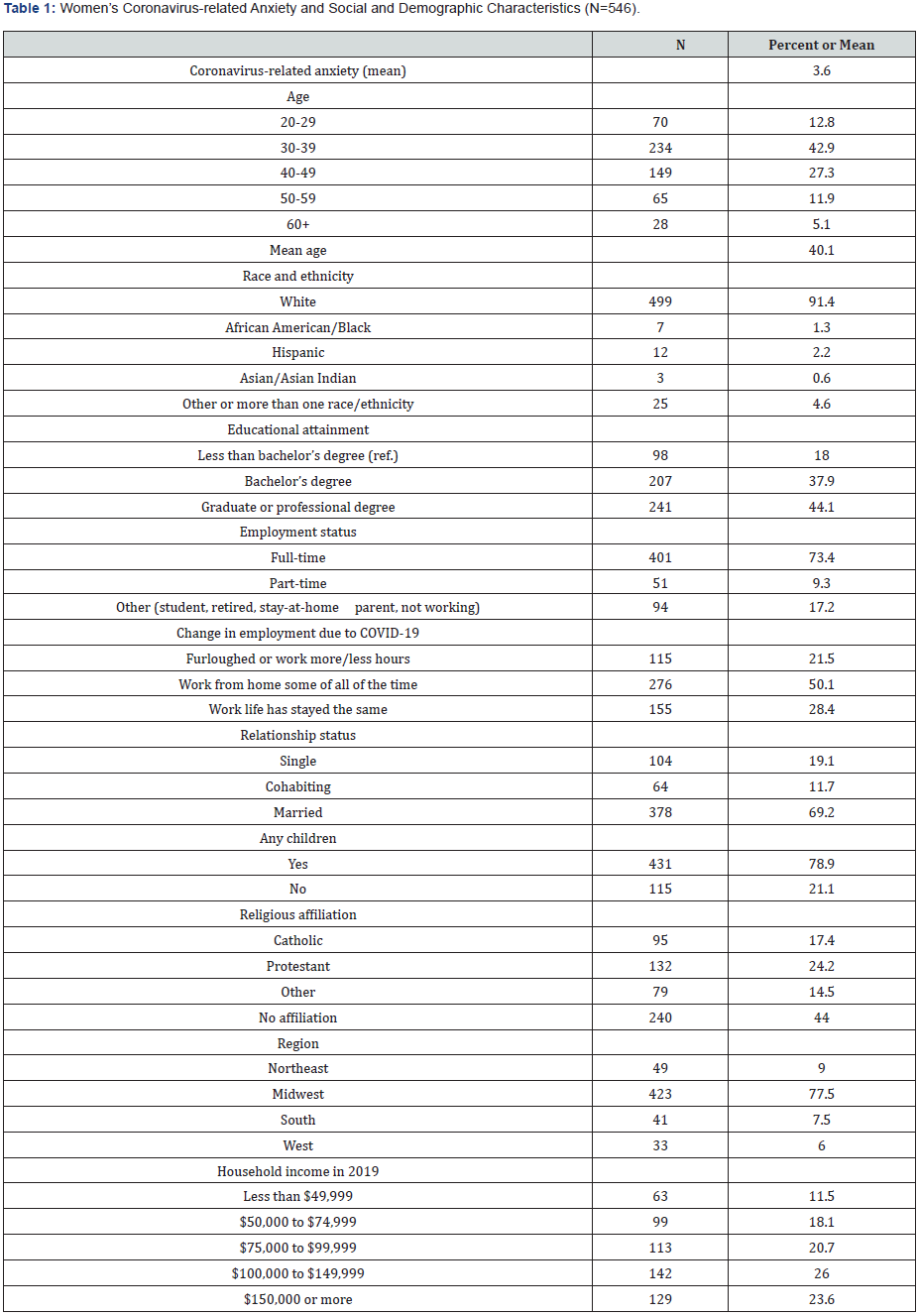 Click here to view Large Table 1 Material Science