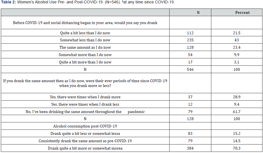 Click here to view Large Table 2 Material Science