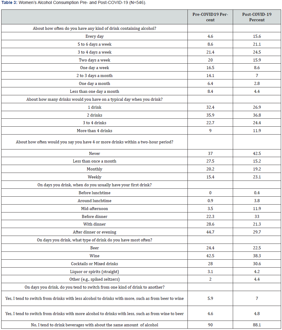 Click here to view Large Table 3 Material Science