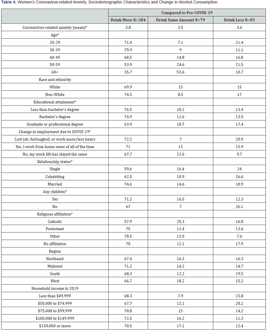 Click here to view Large Table 4 Material Science