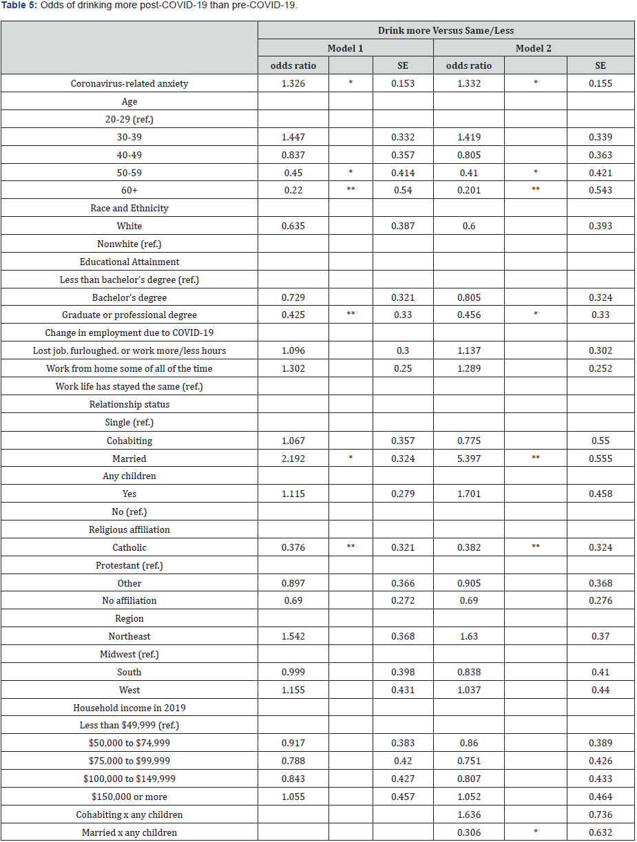 Click here to view Large Table 5 Material Science