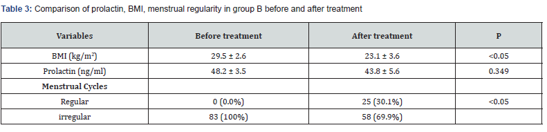 Click here to view Large Table 3