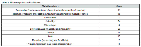 Click here to view Large Table 2