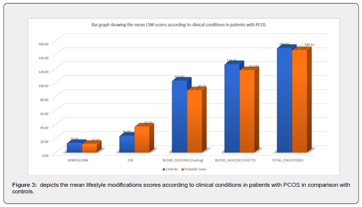 Click here to view Large Figure 3