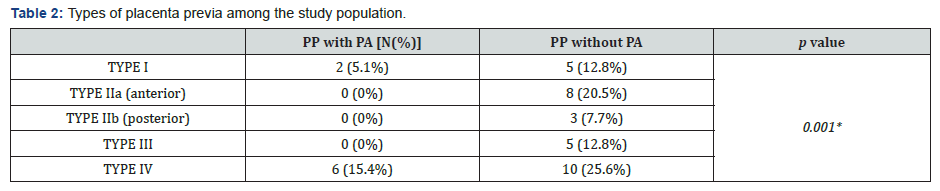 Click here to view Large Table 2