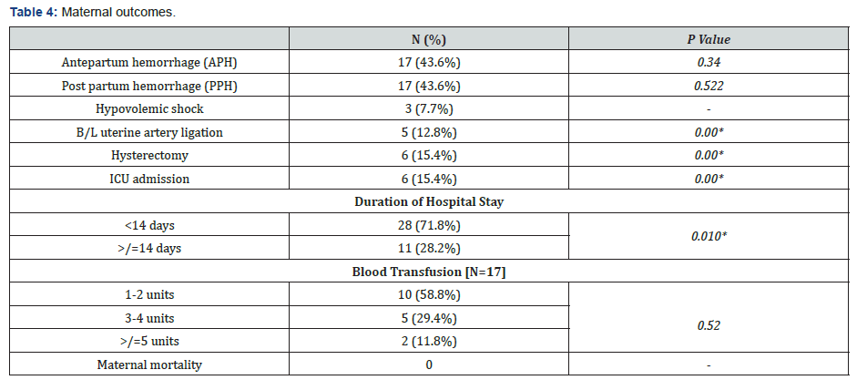 Click here to view Large Table 4