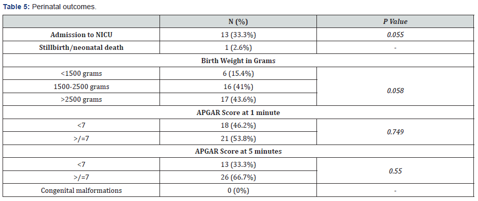 Click here to view Large Table 5