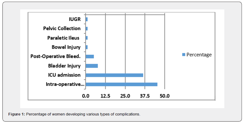 Click here to view Large Figure