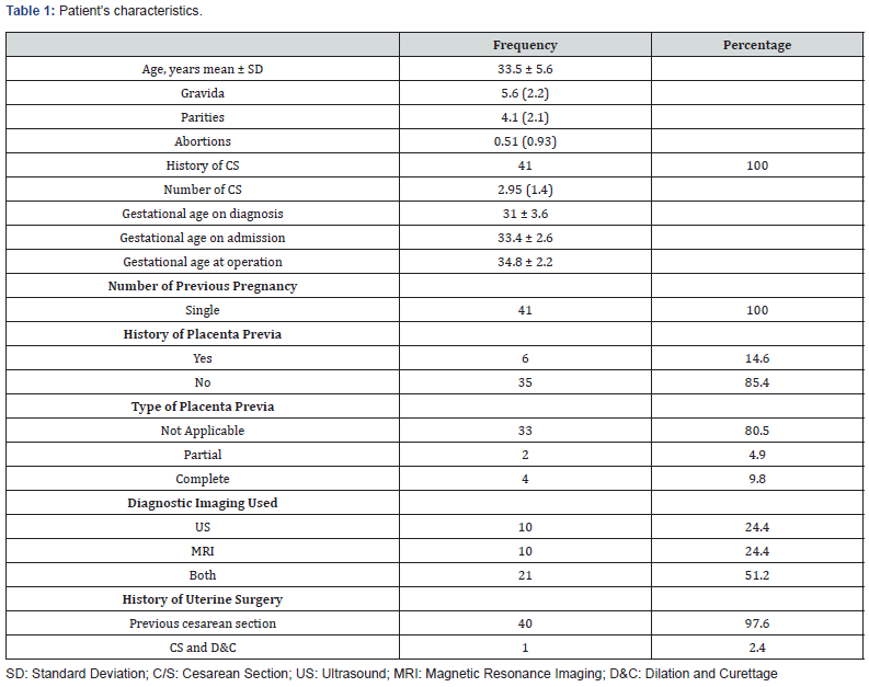 Click here to view Large Figure