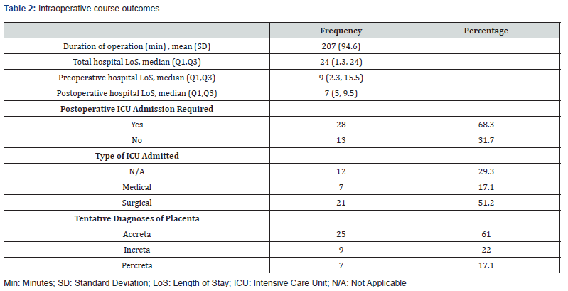 Click here to view Large Figure