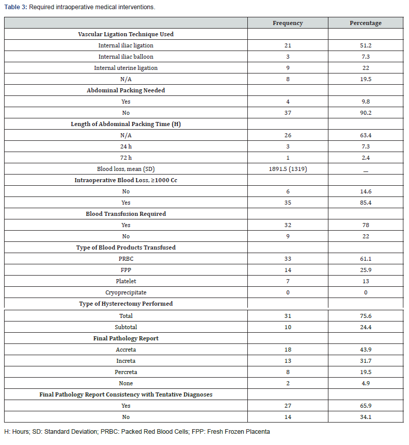Click here to view Large Figure
