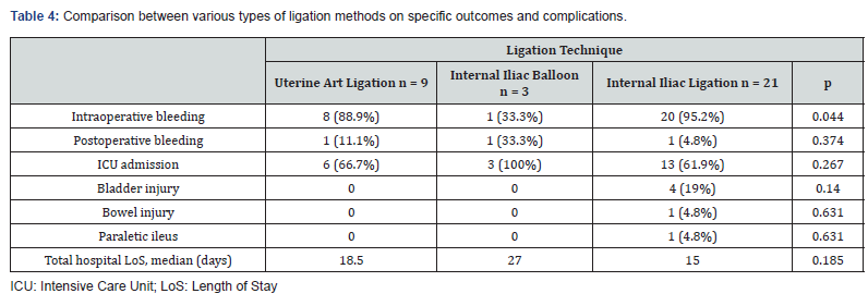 Click here to view Large Figure
