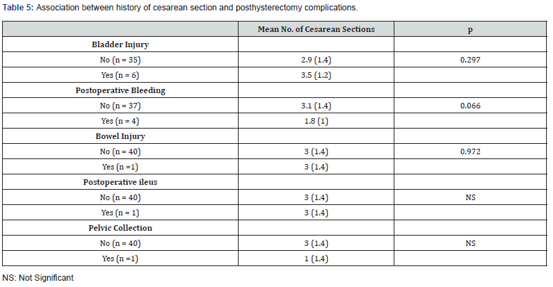 Click here to view Large Figure