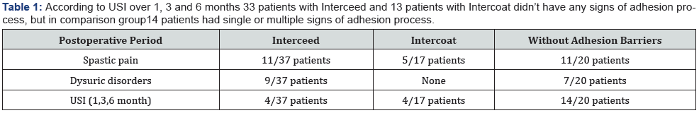 Click here to view Large Table 1