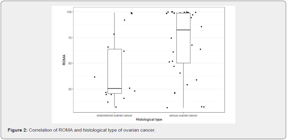 Click here to view Large Figure 2