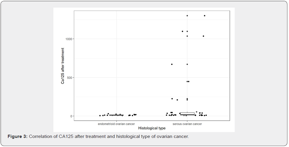 Click here to view Large Figure 3