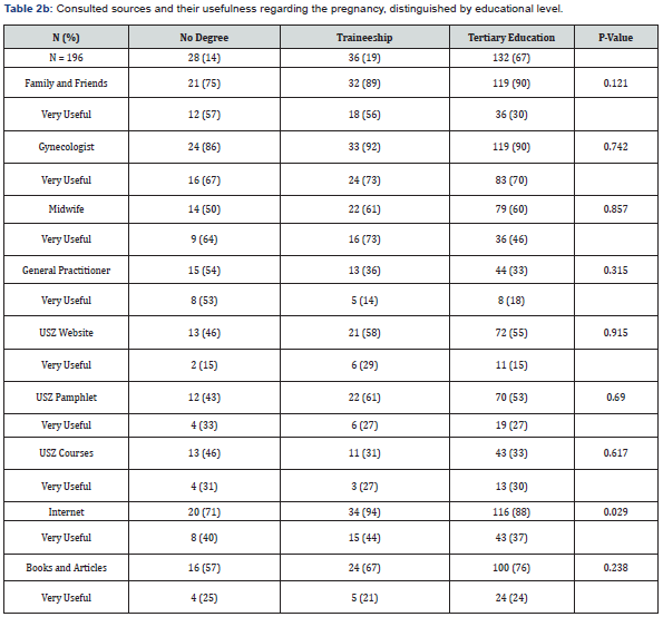 Click here to view Large Table 2B