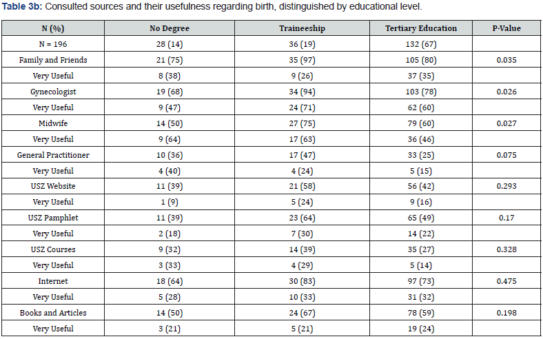 Click here to view Large Table 3B