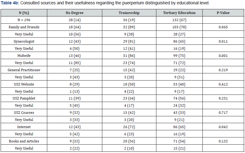 Click here to view Large Table 4B