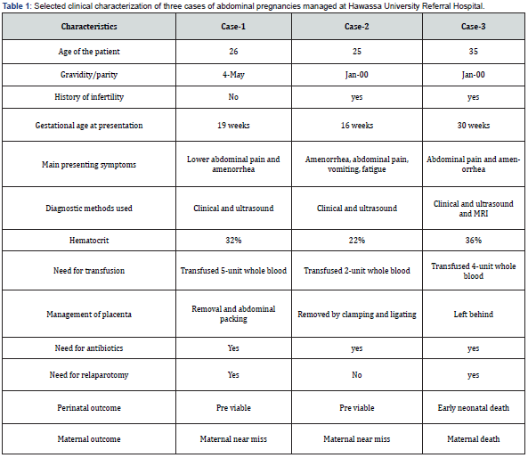 Click here to view Large Table 1