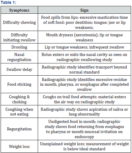 Click here to view Large Table 1
