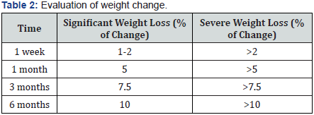 Click here to view Large Table 2