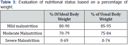 Click here to view Large Table 3
