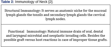 Click here to view Large Table 2