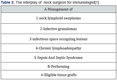 Click here to view Large Table 3