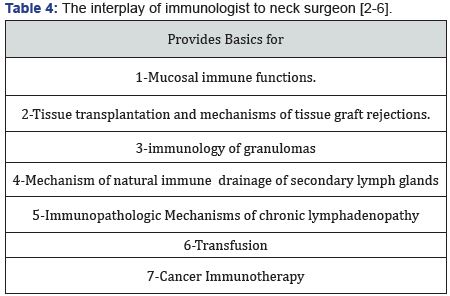 Click here to view Large Table 4