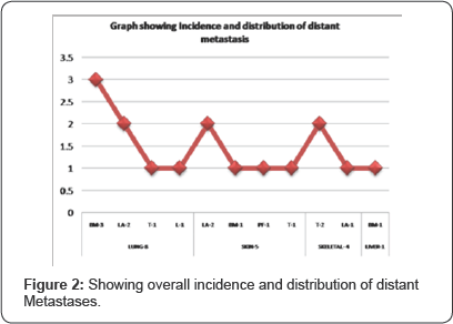 Click here to view Large Figure 2