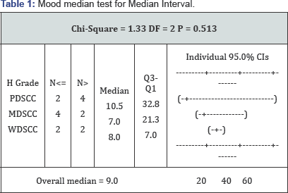 Click here to view Large Table 1