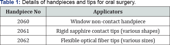 Click here to view Large Table 1