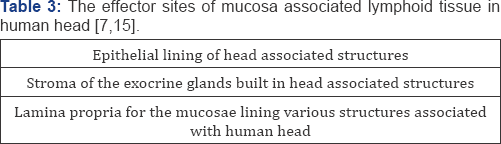 Click here to view Large Figure 1