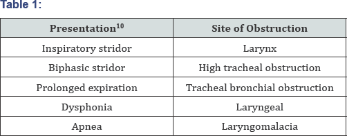 Click here to view Large Table 1