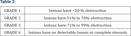 Click here to view Large Table 2