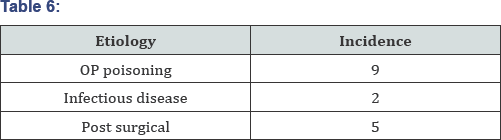 Click here to view Large Table 6