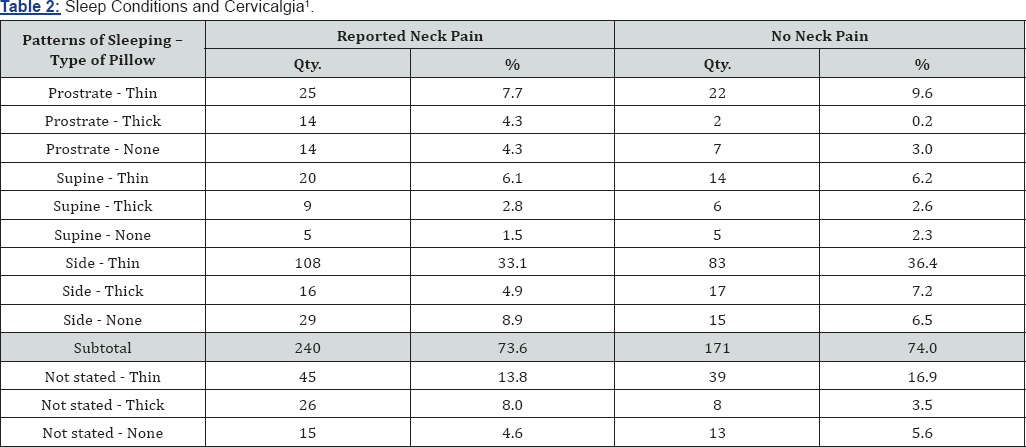 Click here to view Large Table 2