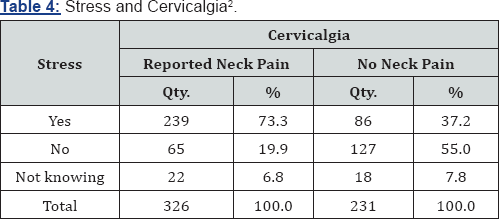 Click here to view Large Table 4