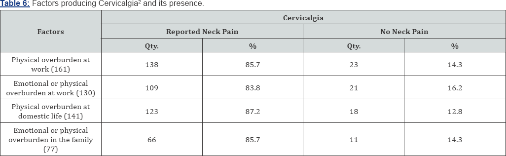 Click here to view Large Table 6