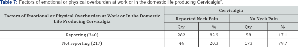 Click here to view Large Table 7
