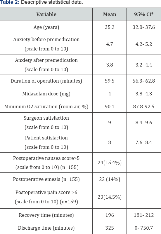 Click here to view Large Table 2