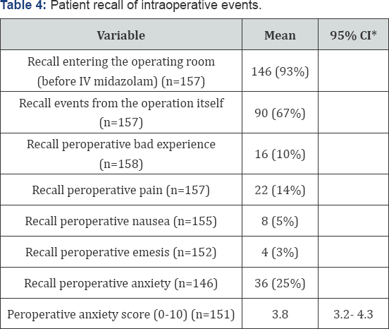 Click here to view Large Table 4