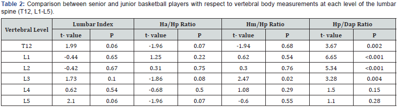 Click here to view Large Table 2