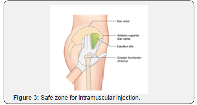 Click here to view Large Figure 3